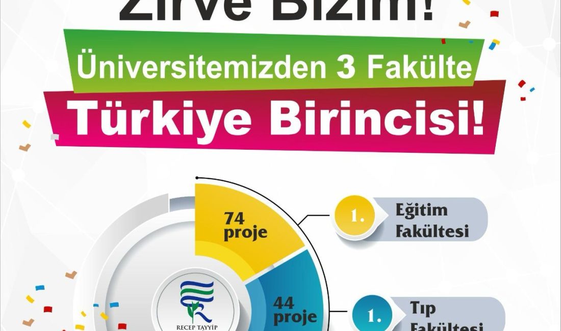Recep Tayyip Erdoğan Üniversitesi,