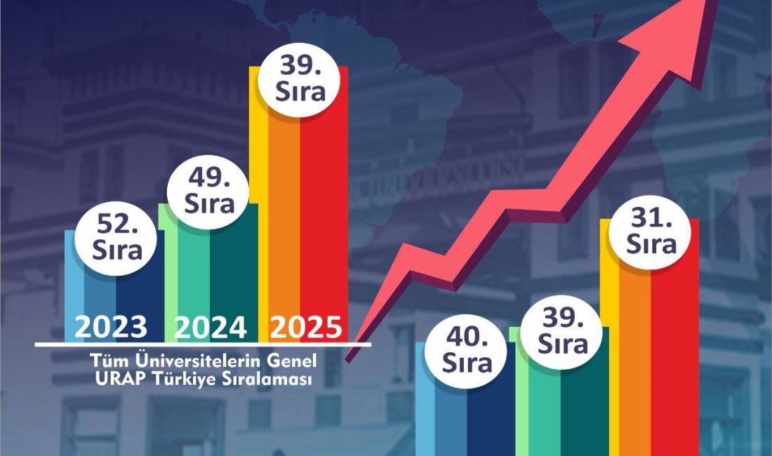 Rize, 19 Ekim 2025– Recep Tayyip Erdoğan Üniversitesi (RTEÜ), üniversite