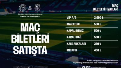 Çaykur Rizespor ile RAMS Başakşehir Futbol Kulübü arasında 22 Ekim