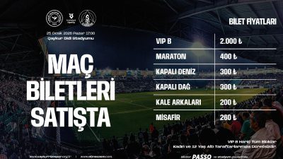 Çaykur Rizespor ile Corendon Alanyaspor arasında 25 Ocak 2026 Pazar