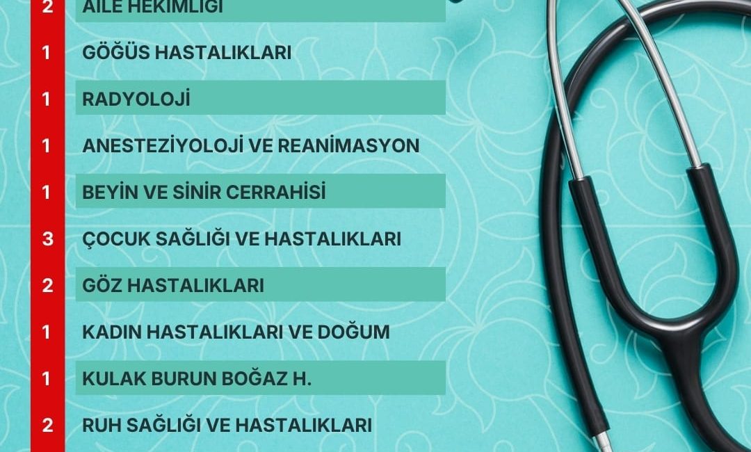Sağlık Bakanlığı tarafından gerçekleştirilen 128. Devlet Hizmet Yükümlülüğü (DHY) kurası