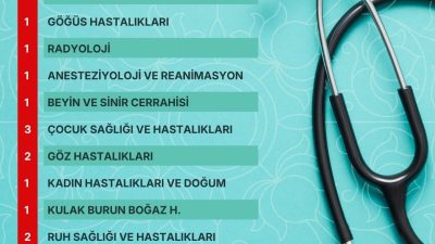 Sağlık Bakanlığı tarafından gerçekleştirilen 128. Devlet Hizmet Yükümlülüğü (DHY) kurası