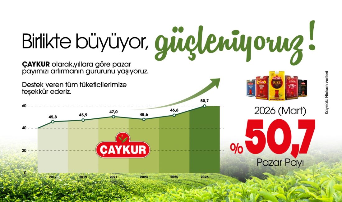 Türkiye'nin lider çay markası konumundaki ÇAYKUR, kuru çay pazarındaki büyümesini