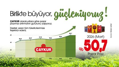 Türkiye'nin lider çay markası konumundaki ÇAYKUR, kuru çay pazarındaki büyümesini