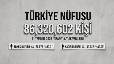Türkiye’nin nüfusu, 1 Temmuz itibarıyla 86 milyon 320 bin 602