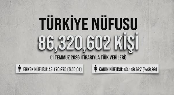 Türkiye’nin nüfusu, 1 Temmuz itibarıyla 86 milyon 320 bin 602