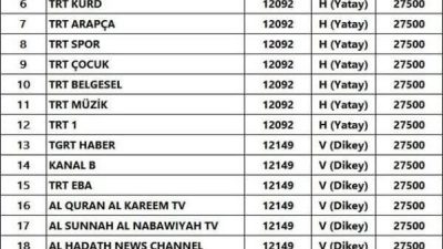 &nbsp; 15 Ağustos’u 16 Ağustos’a bağlayan gece gerçekleştirilen Türksat uydu/frekans