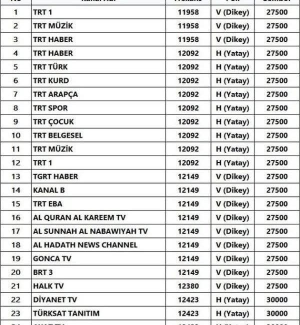 &nbsp; 15 Ağustos’u 16 Ağustos’a bağlayan gece gerçekleştirilen Türksat uydu/frekans