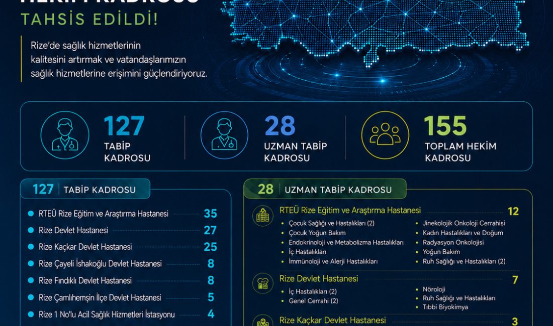 130. Dönem Devlet Hizmeti Yükümlülüğü (DHY) kapsamında Rize il genelindeki