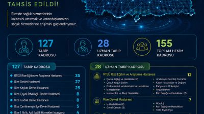 130. Dönem Devlet Hizmeti Yükümlülüğü (DHY) kapsamında Rize il genelindeki