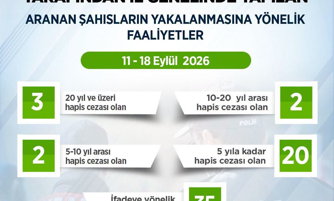 Artvin’de Emniyet ve Jandarma birimleri tarafından aranan şahısların yakalanmasına yönelik