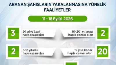 Artvin’de Emniyet ve Jandarma birimleri tarafından aranan şahısların yakalanmasına yönelik
